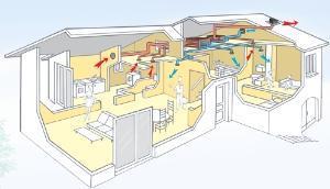 www.aldes.it: sistema di ventilazione meccanica a doppio flusso